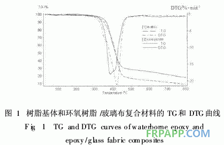 水性環(huán)氧樹(shù)脂制備復(fù)合材料的熱性能研究