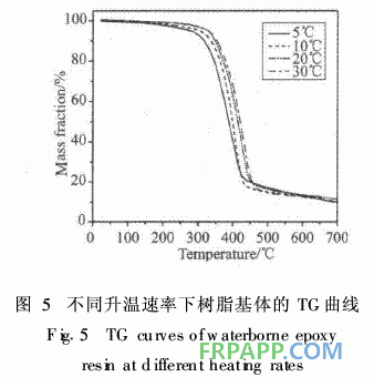 水性環(huán)氧樹(shù)脂制備復(fù)合材料的熱性能研究