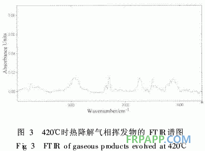 水性環(huán)氧樹(shù)脂制備復(fù)合材料的熱性能研究