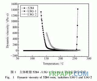 新型RTM預(yù)成型體用定位膠黏劑的研制