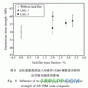 新型RTM預(yù)成型體用定位膠黏劑的研制