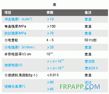 環(huán)氧樹脂絕緣件在電力設備中的應用