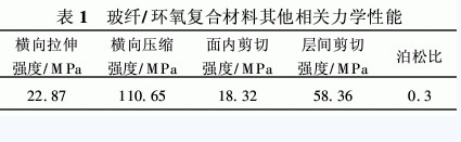 環(huán)氧樹脂復合材料的分類組成特性以及應用