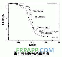 含磷環(huán)氧樹(shù)脂體系的研制及性能研究