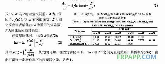 環(huán)氧樹(shù)脂體系固化動(dòng)力學(xué)的FTIR研究