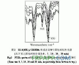 環(huán)氧樹(shù)脂體系固化動(dòng)力學(xué)的FTIR研究