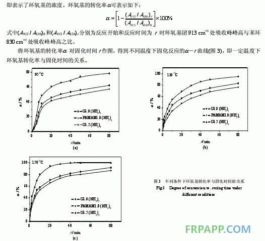 環(huán)氧樹(shù)脂體系固化動(dòng)力學(xué)的FTIR研究