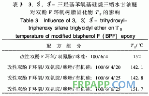 有機(jī)硅改性雙酚F環(huán)氧樹脂熱性能研究