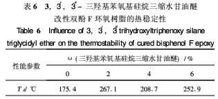 有機(jī)硅改性雙酚F環(huán)氧樹脂熱性能研究