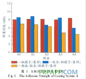 探析粉塵對(duì)風(fēng)電葉片涂層附著性能的影響