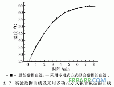 發(fā)泡酚醛樹脂室溫固化熱力學(xué)研究