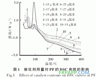 催化劑