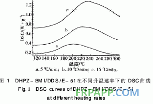 新型雙馬來(lái)酰亞胺改性環(huán)氧樹脂體系性能研究