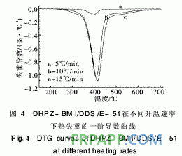 新型雙馬來(lái)酰亞胺改性環(huán)氧樹脂體系性能研究