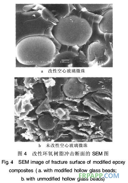 環(huán)氧樹脂復合材料力學性能研究