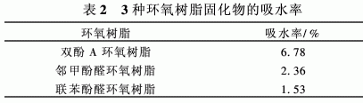 新型含聯(lián)苯結(jié)構環(huán)氧樹脂的合成與性能