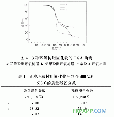 新型含聯(lián)苯結(jié)構環(huán)氧樹脂的合成與性能