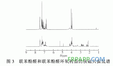 新型含聯(lián)苯結(jié)構環(huán)氧樹脂的合成與性能