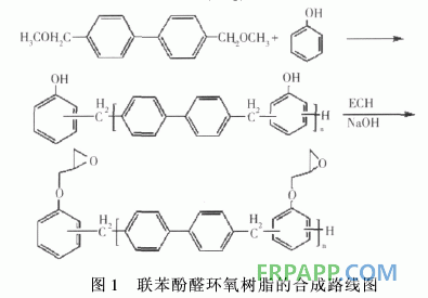 新型含聯(lián)苯結(jié)構環(huán)氧樹脂的合成與性能