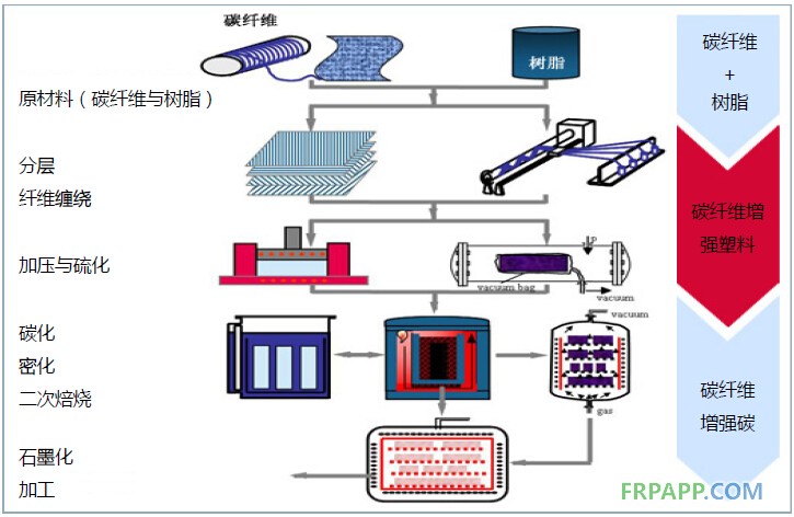 2014年碳纖維復(fù)合材料研究報(bào)告--復(fù)材應(yīng)用網(wǎng)