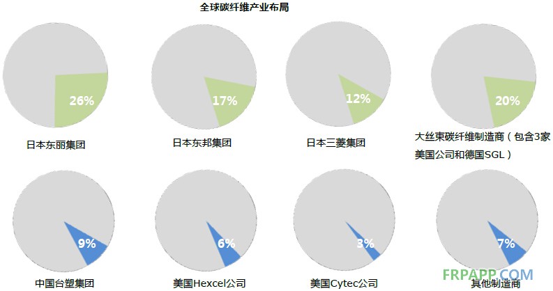 2014年碳纖維復(fù)合材料研究報告--復(fù)材應(yīng)用網(wǎng)