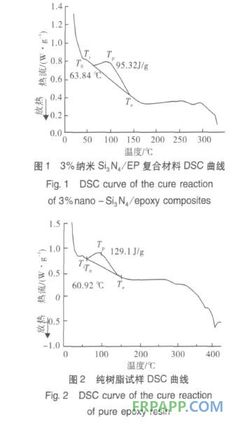 納米氮化硅對(duì)環(huán)氧樹脂固化反應(yīng)的影響研究