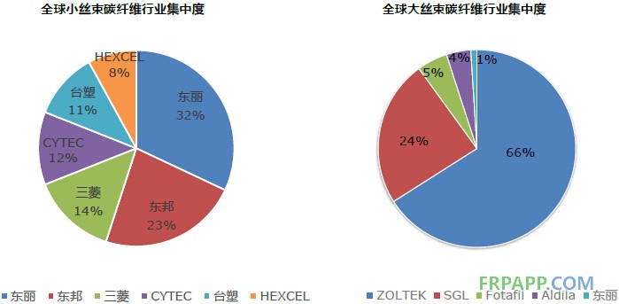 2014年碳纖維復(fù)合材料研究報告--復(fù)材應(yīng)用網(wǎng)