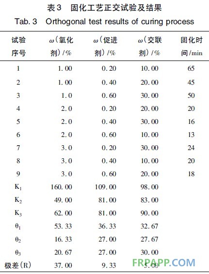 表3 固化工藝正交試驗及結果