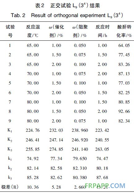 表2 正交試驗結果