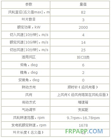 大型風力機復合材料葉片的氣動外形和載荷設計