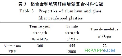 玻璃纖維鋁合金層板的拉伸和疲勞性能研究