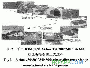 航空級樹脂基復(fù)合材料的低成本制造技術(shù)