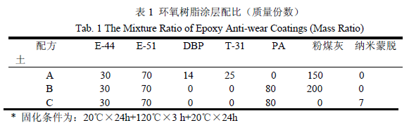 環(huán)氧樹脂耐磨防腐涂層腐蝕性能研究-復(fù)材應(yīng)用技術(shù)網(wǎng)