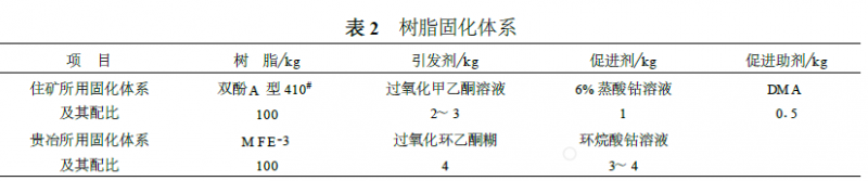 乙烯基酯耐蝕樹脂在電除霧器中的應(yīng)用