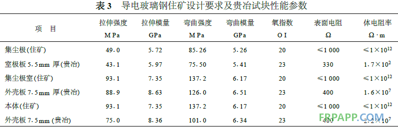 乙烯基酯耐蝕樹脂在電除霧器中的應(yīng)用