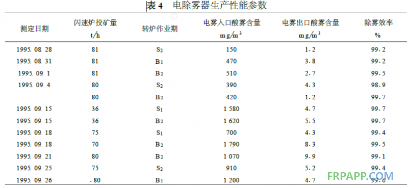 乙烯基酯耐蝕樹脂在電除霧器中的應(yīng)用