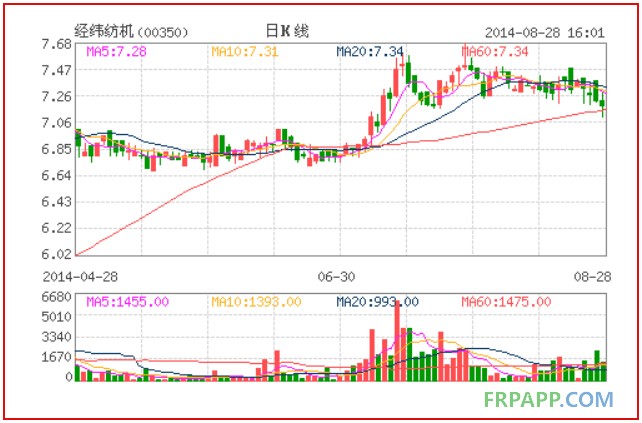 經(jīng)緯紡機中期純利2.2億人民幣 跌28%-復合材料應用網(wǎng)