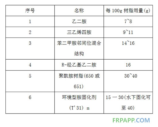 環(huán)氧樹(shù)脂常用的固化劑為胺類固化劑