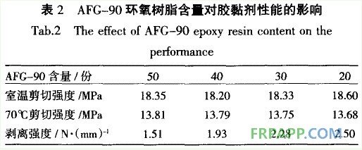 AFG一90環(huán)氧樹脂對膠黏劑性能的影響