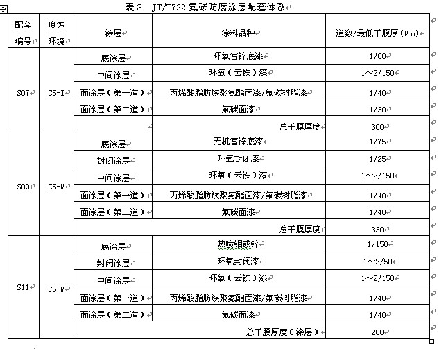 表3 JT T722氟碳防腐涂層配套體系