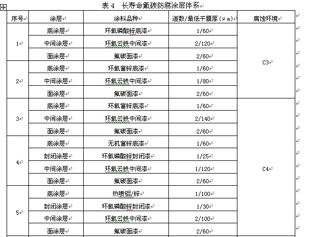 表4 長(zhǎng)壽命氟碳防腐涂層體系