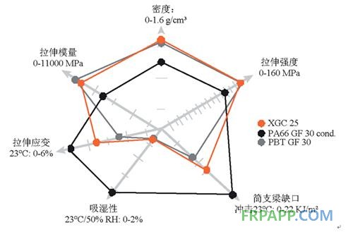 工程塑料改良加速新材料滿(mǎn)足汽車(chē)更多需求