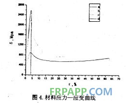 聚醚胺對(duì)環(huán)氧樹脂體系拉伸性能的影響