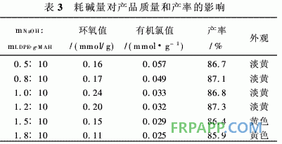 聚乙烯馬來酸酐接枝物合成環(huán)氧樹脂的研究