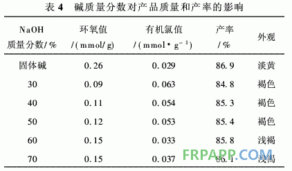 聚乙烯馬來酸酐接枝物合成環(huán)氧樹脂的研究