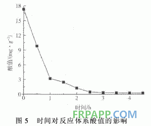 聚乙烯馬來酸酐接枝物合成環(huán)氧樹脂的研究