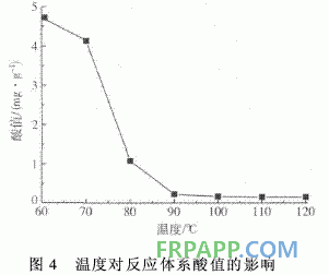 聚乙烯馬來酸酐接枝物合成環(huán)氧樹脂的研究