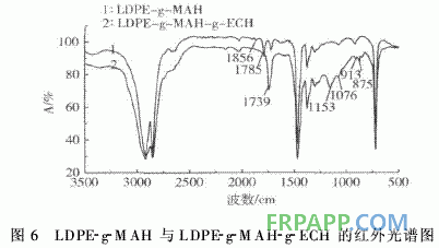 聚乙烯馬來酸酐接枝物合成環(huán)氧樹脂的研究