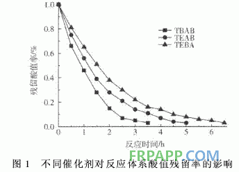 聚乙烯馬來酸酐接枝物合成環(huán)氧樹脂的研究