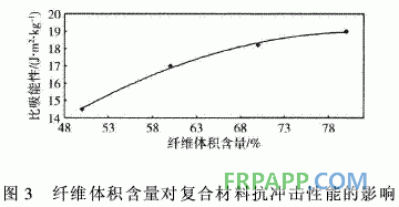 連續(xù)玄武巖纖維增強環(huán)氧樹脂基復(fù)合材料抗沖擊性能研究側(cè)電能質(zhì)量在線監(jiān)測系